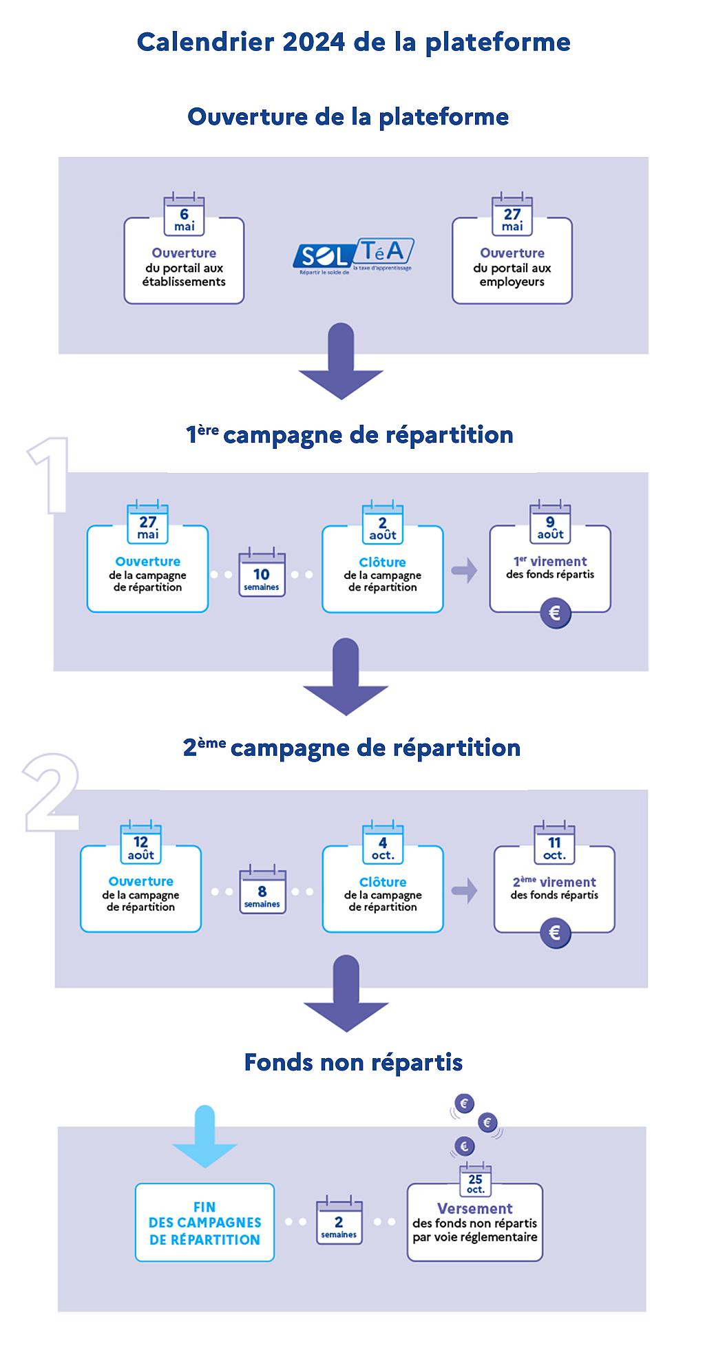 Calendrier Campagne Soltea Lyc E Professionnel Jean Lur At